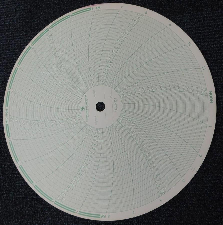 Used NIB GRAPHIC CONTROLS 0000-19217 RECORDING CHARTS FIT TO TAYLOR # OP123 QTY: 500