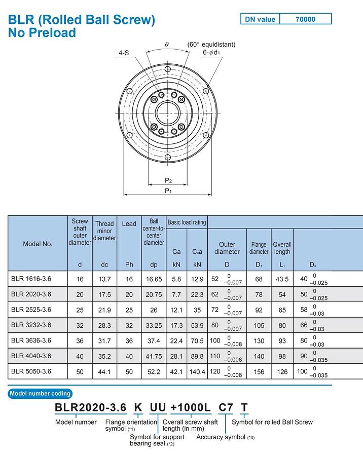 Used NEW THK BLR3636-3.6UU+730LT ROLLED ROTARY BALL SCREW LENGTH: 730mm BLR3636-3.6