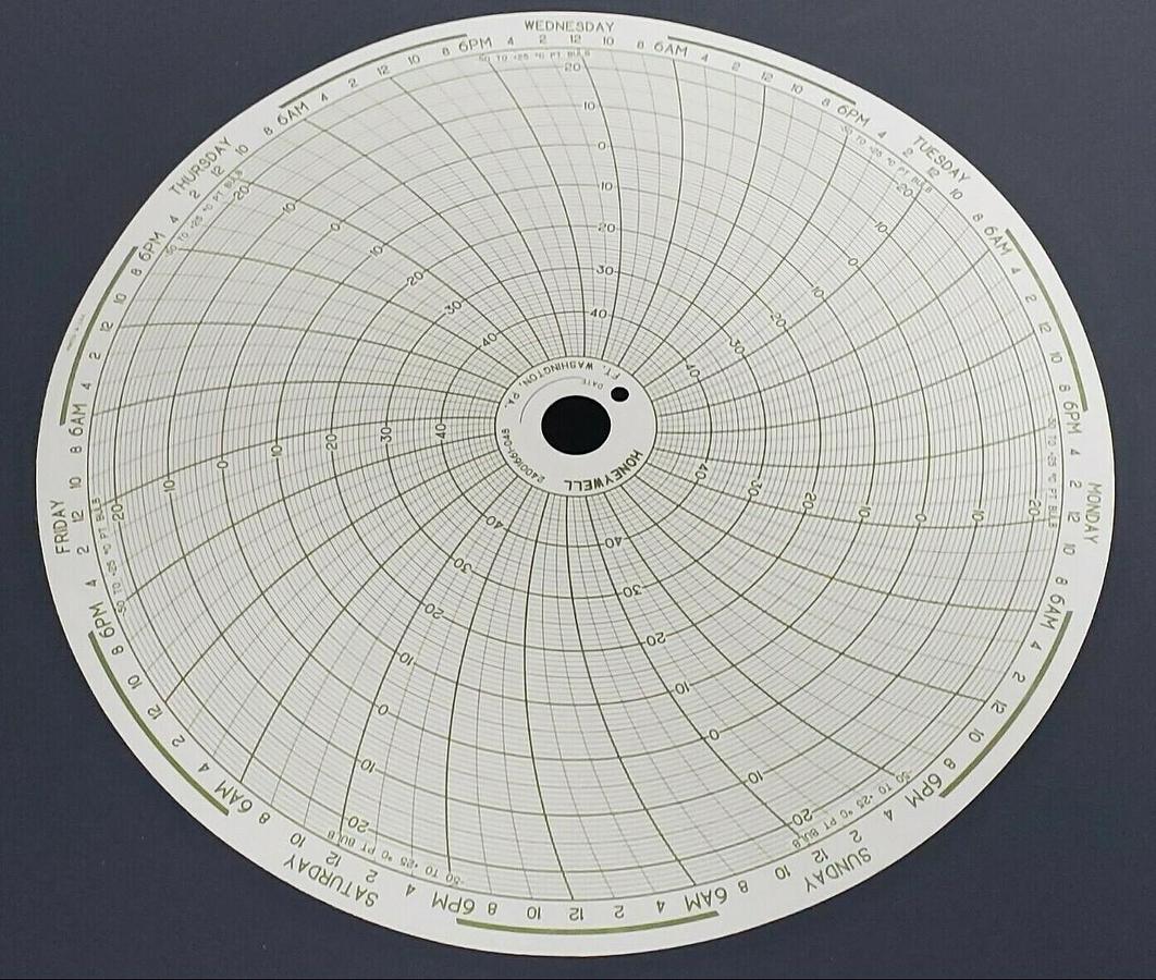 Used LOT OF 145 NEW HONEYWELL 24001661-048 CIRCULAR CHART RECORDERS PN-10866276