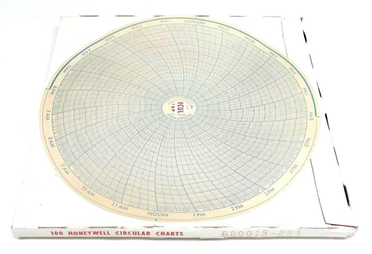 Used LOT OF 100 NIB HONEYWELL 680015-253 CIRCULAR CHARTS 680015253