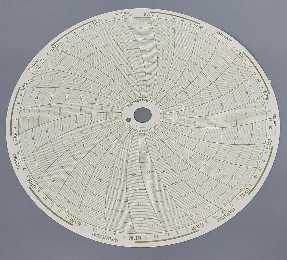 BOX OF 100 NEW HONEYWELL 24001661-616 CIRCULAR CHART RECORDERS PN-10546654