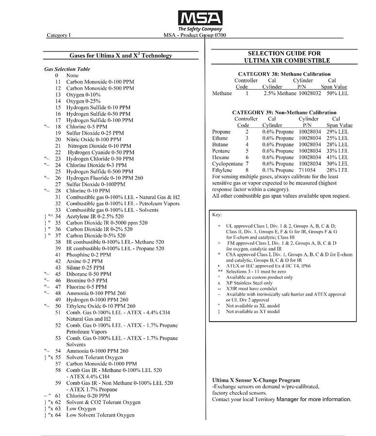 MSA A-ULTIMAX-XP-E-39-U-3-S-2-H-2-1-2-1-1-0 ULTIMA XE w/ A-ULTX-SENS-39-2-0 NSMP