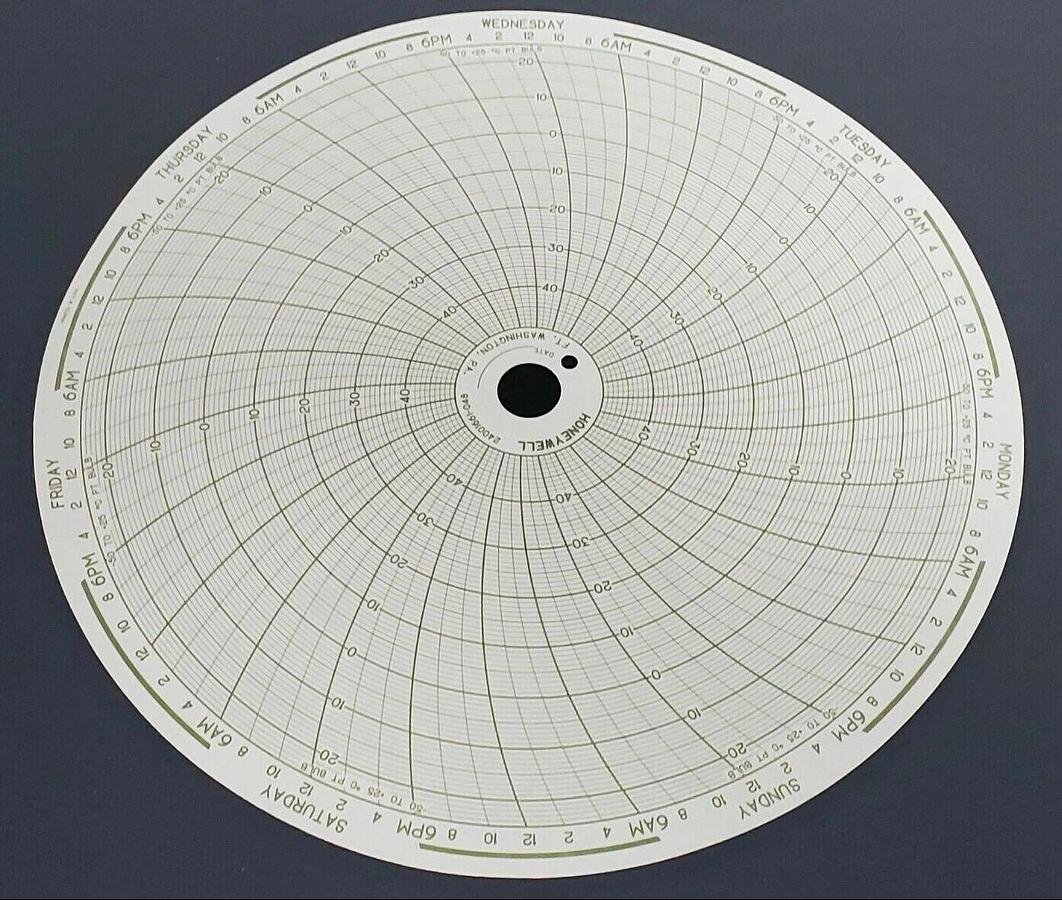 LOT OF 145 NEW HONEYWELL 24001661-048 CIRCULAR CHART RECORDERS PN-10866276