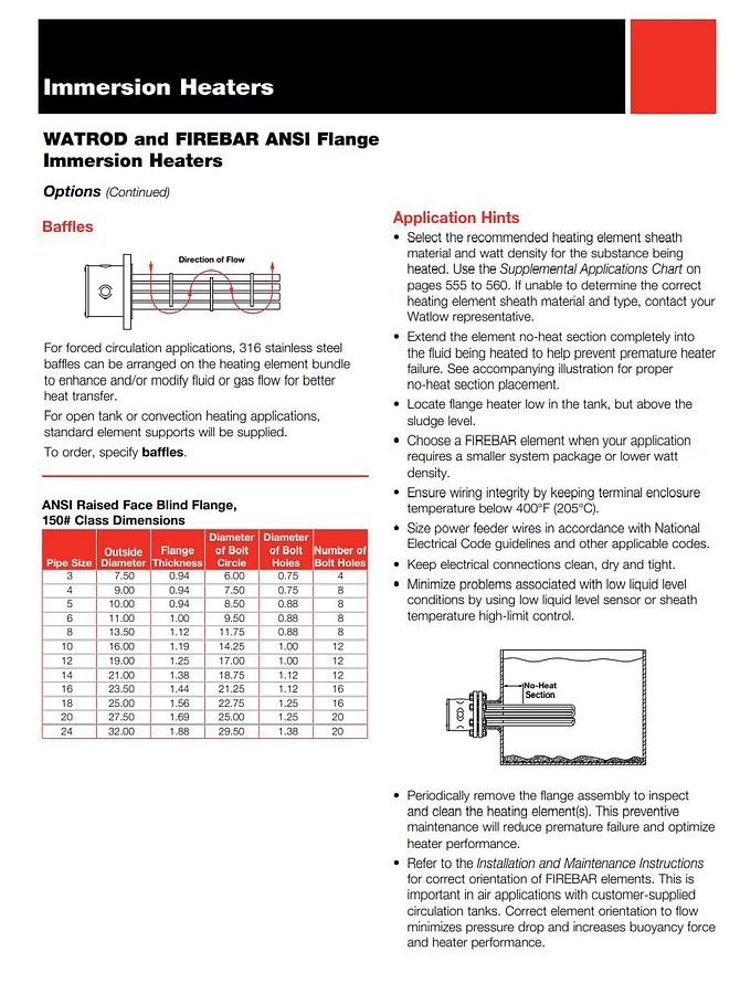 Used WATLOW FNN718A5S WATROD ANSI FLANGE IMMERSION HEATER 3PH 480V 12000W NSMP