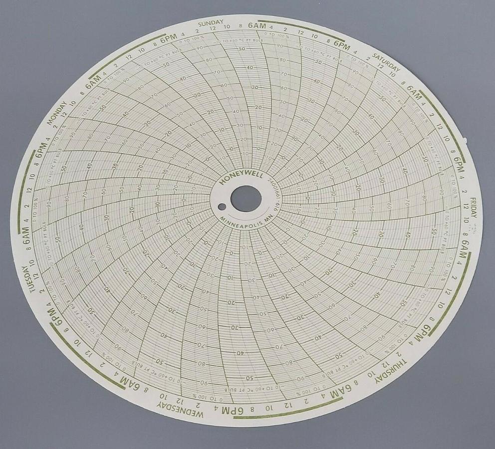 Used BOX OF 100 NEW HONEYWELL 24001661-616 CIRCULAR CHART RECORDERS PN-10546654