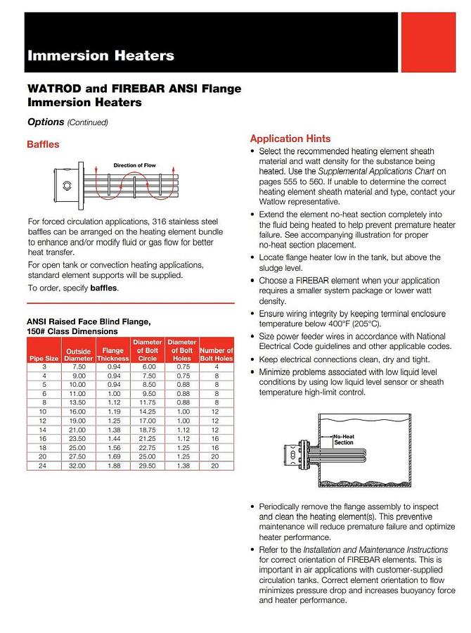 WATLOW FNN718A5S WATROD ANSI FLANGE IMMERSION HEATER 3PH 480V 12000W NSMP
