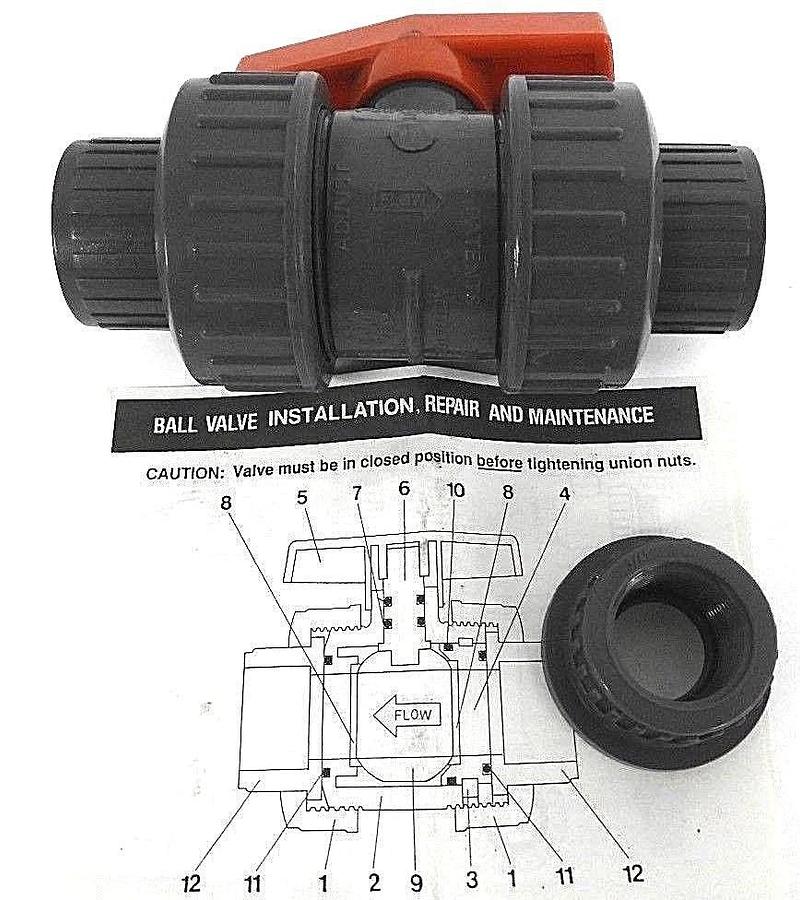 Used NIB COLONIAL ENGINEERING V08102N FULL BLOCK TRUE UNION BALL VALVE