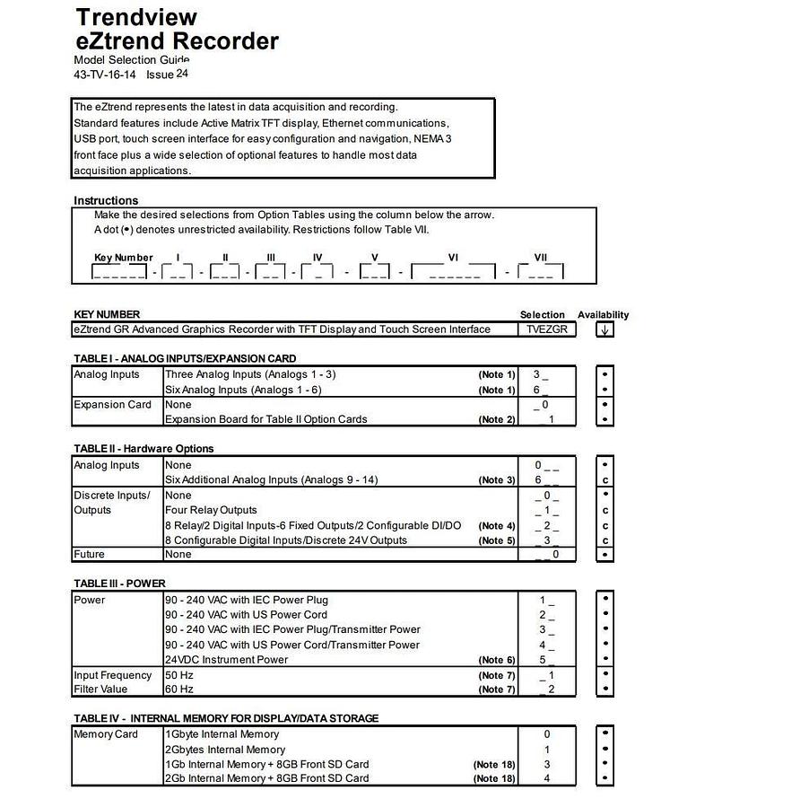 Honeywell TVEZGR-30-000-22-0-0F0-R00000-000 eZTrend GR 5.7" Paperless Recorder