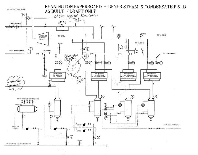 Refurbished Walmsleys  Complete Dryer Section With 72 Dryers, 92" Face, 48" Diameter, 100 Psig Pressure Code, With Framework And Condensate System Rebuild In 1998. #25215