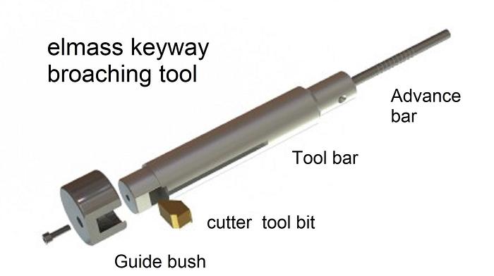 Used 1990 Elmass ELM - P 8 / 300