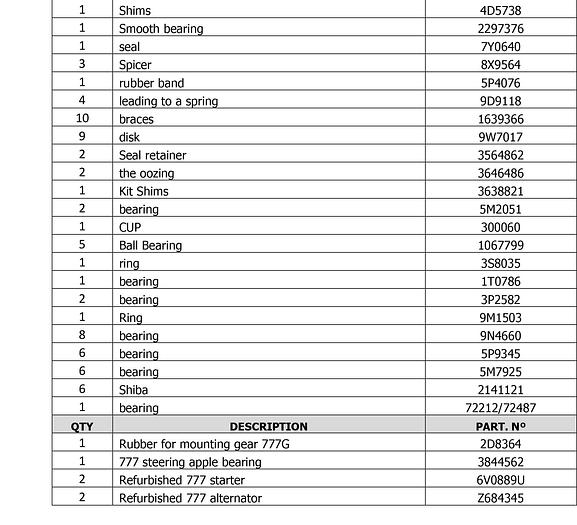 Used PARTS 775G & 777G