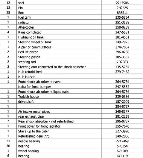 Used PARTS 775G & 777G