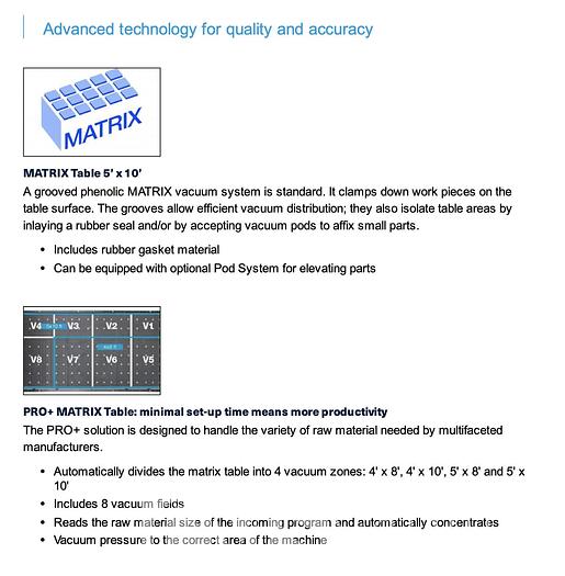 Used Homag N500 CNC Router