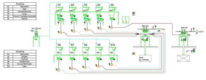 Used hb-technik Ingredient Handling System