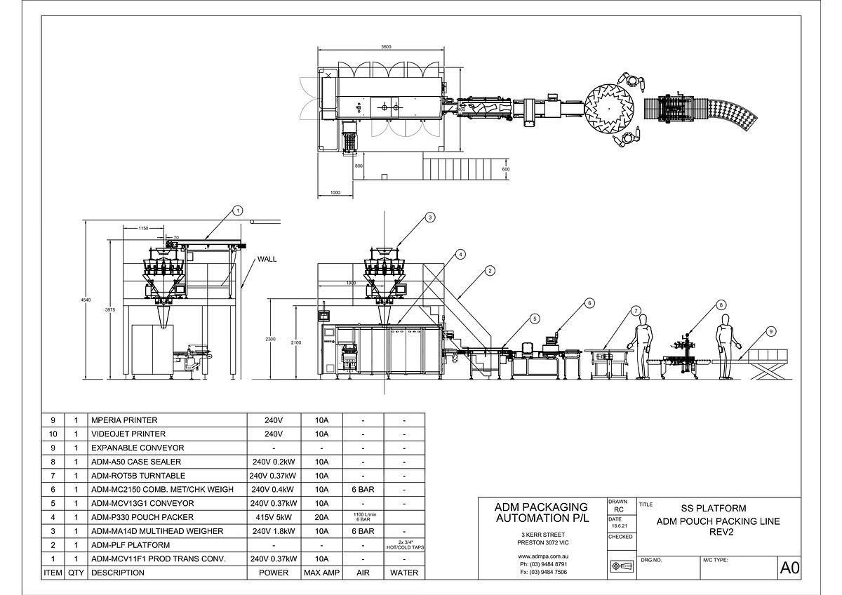Used 2020 ADM FOOD GRADE STAND UP POUCH PACKAGING LINE