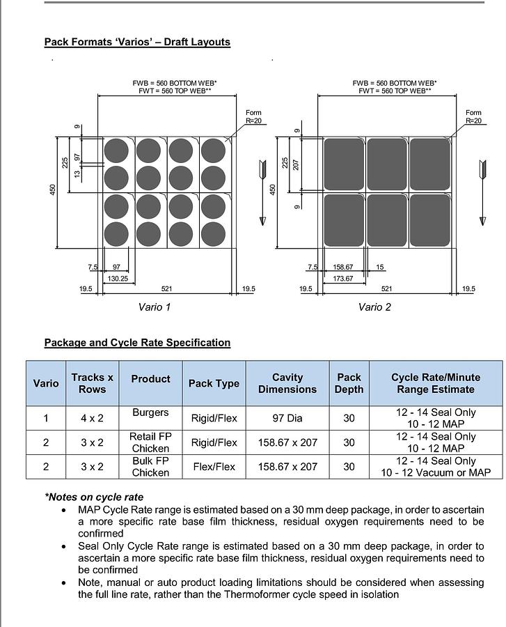 Used 2022 Multivac UNUSED R245 Thermoformer Machine complete line R245