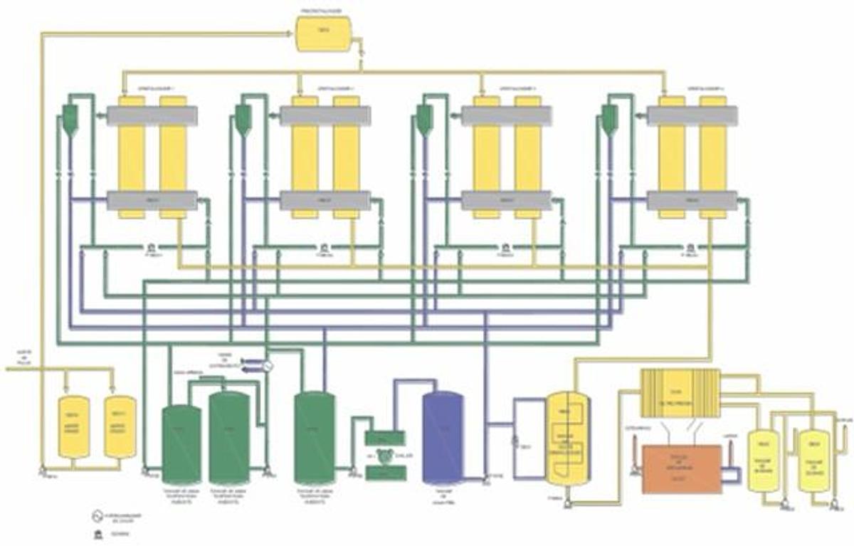 Used DeSmet Palm Oil Refinery