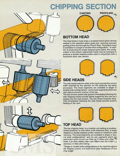 Used Complete Sawmill Chip-N-Saw