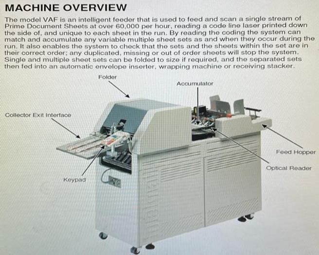 Used INTELMAIL VAF 2-Plate COLLATOR/FOLDER (BLUE)