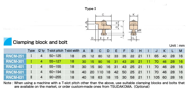 Used 12" Tsudakoma Model RNCM-301R CNC Rotary Table; Mfg. 2001