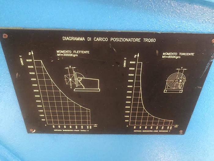 Usato POSIZIONATORE SIMAC 6000 KG