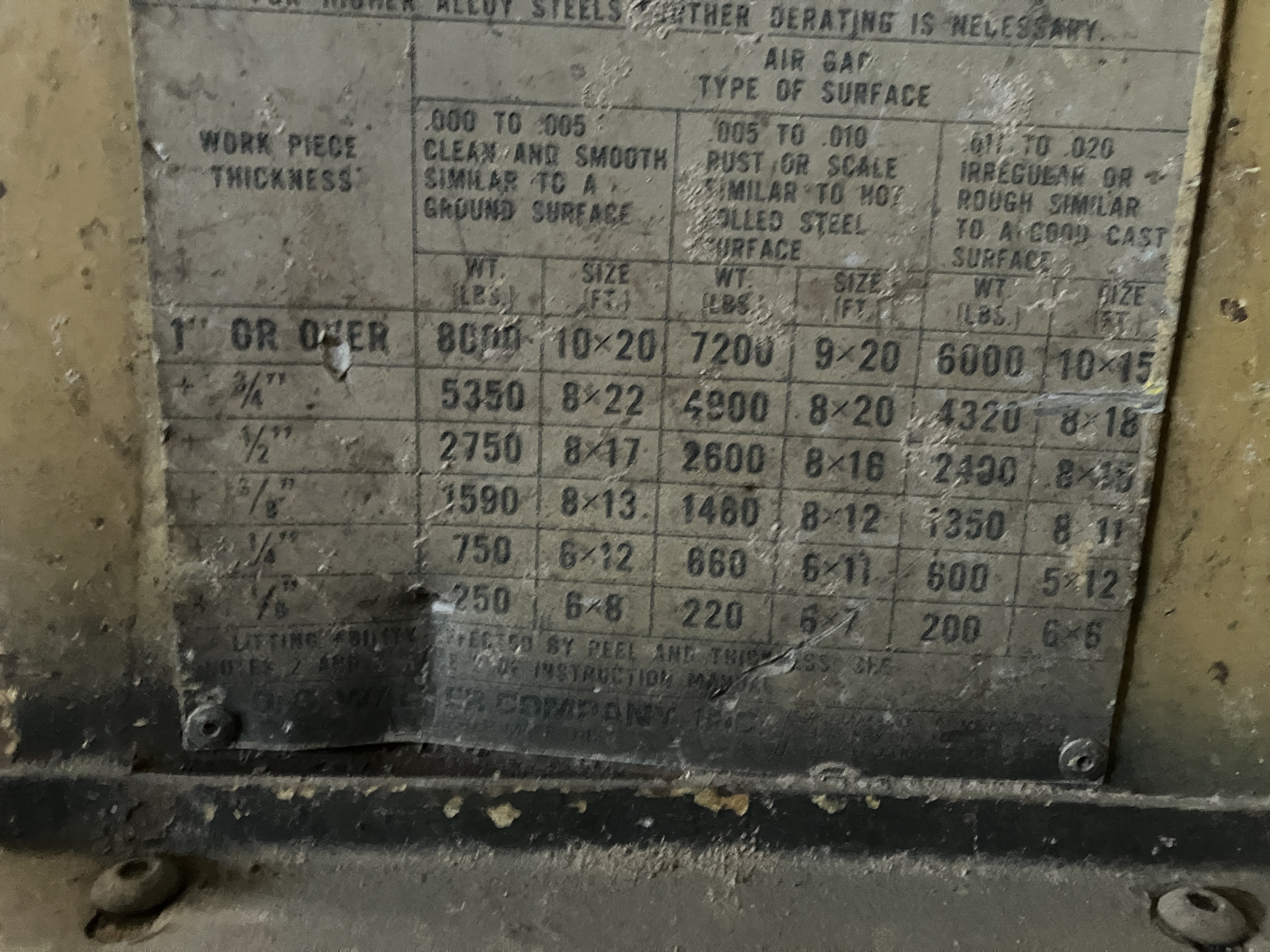 Used BM-80 Walker-Bux 8000lb lifting magnet,