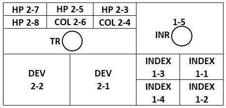 Used Tel MARK-Vz 2-Coater and 2-Developer CLEAN Track Systems