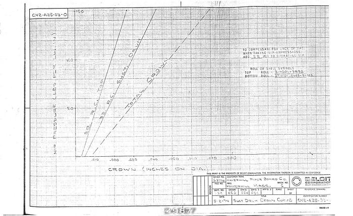 Used Beloit  Suction Drum Press And Framework, 130" Suction Box, 32" Diameter Suction Roll, 20" Diameter Top Roll, 150 Pli #24987