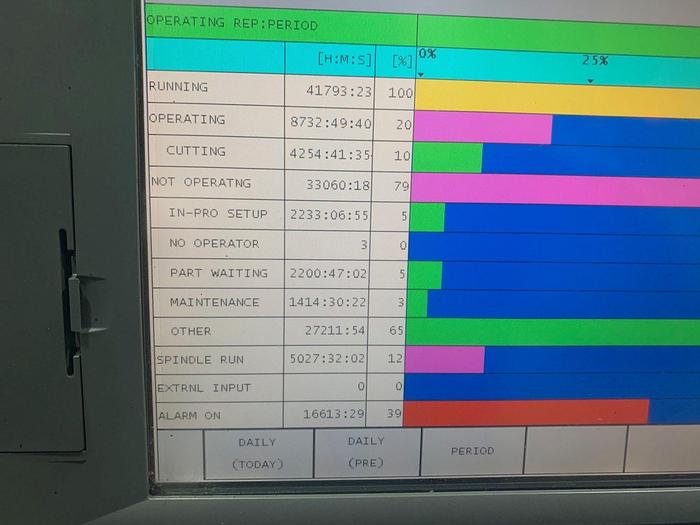 Used 2008 Okuma Multus B400W