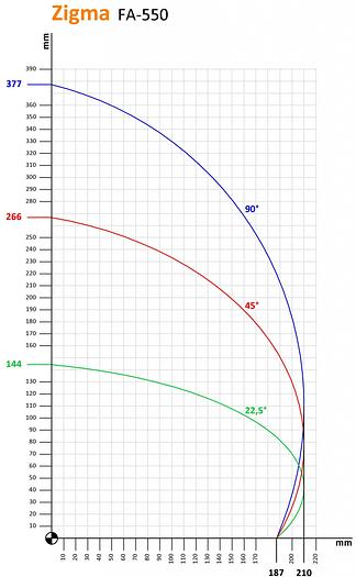 Atech ZIGMA-06 FA HEAVY DUTY 22″ (550 MM) CNC DOUBLE HEAD MITER SAW
