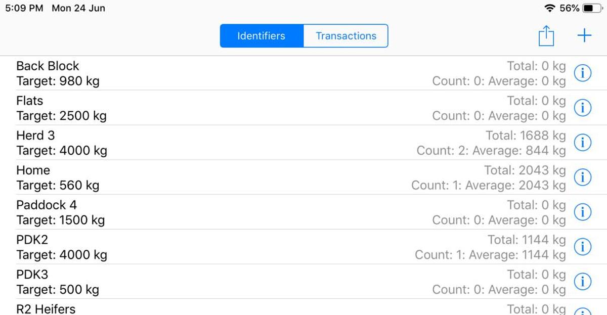 Feedlink® Scales and Feed Management System