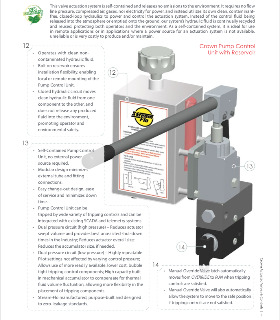 Valve, ESD, 3-1/8" w/Hydraulic Actuator