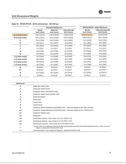 Used 90 TON TRANE INDOOR CHILLER – WATER COOLED (#9812)