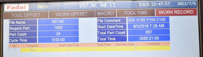 Used 2018 FADAL 4020B-II