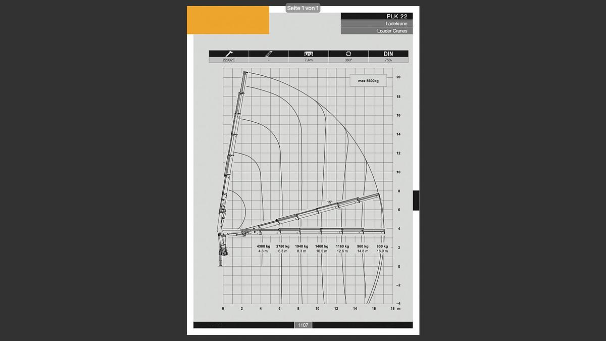 Gebraucht Palfinger PLK 22 + Renault Premium Lander 460 8x2