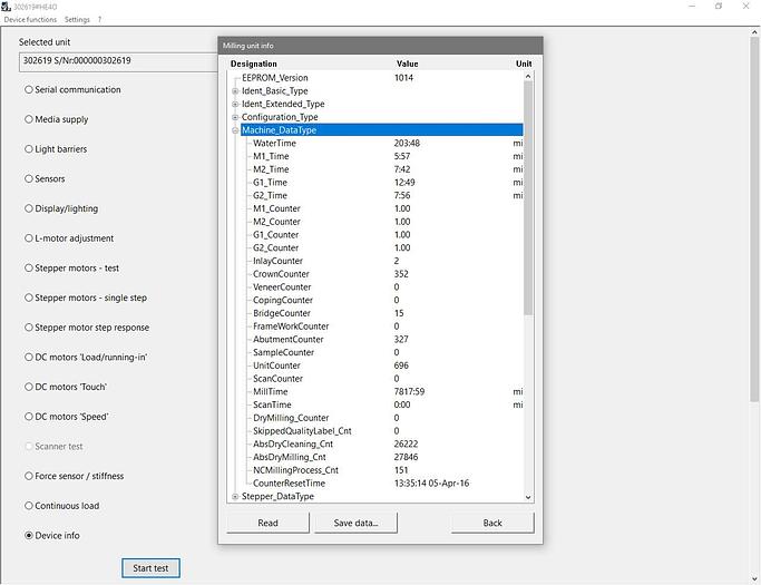 Used 2014 Sirona CEREC MC XL Premium 4-Motor Wet Mill with 696 Mills (302619)