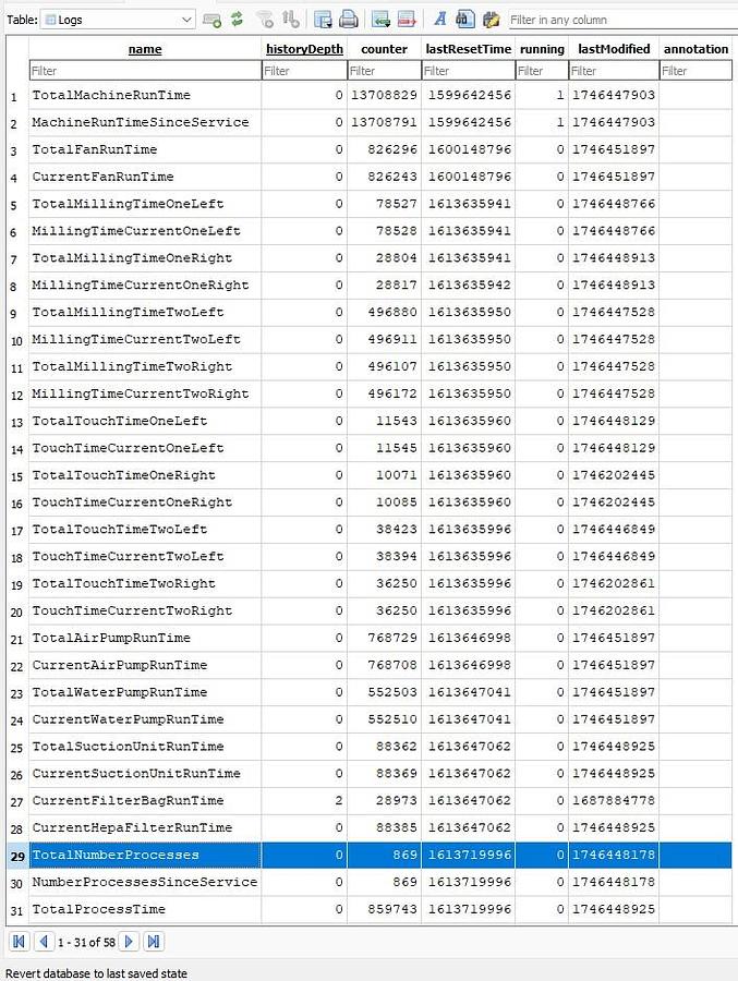 Used 2020 Dentsply Sirona CEREC Primemill 4-Motor Wet/Dry Mill (652033)