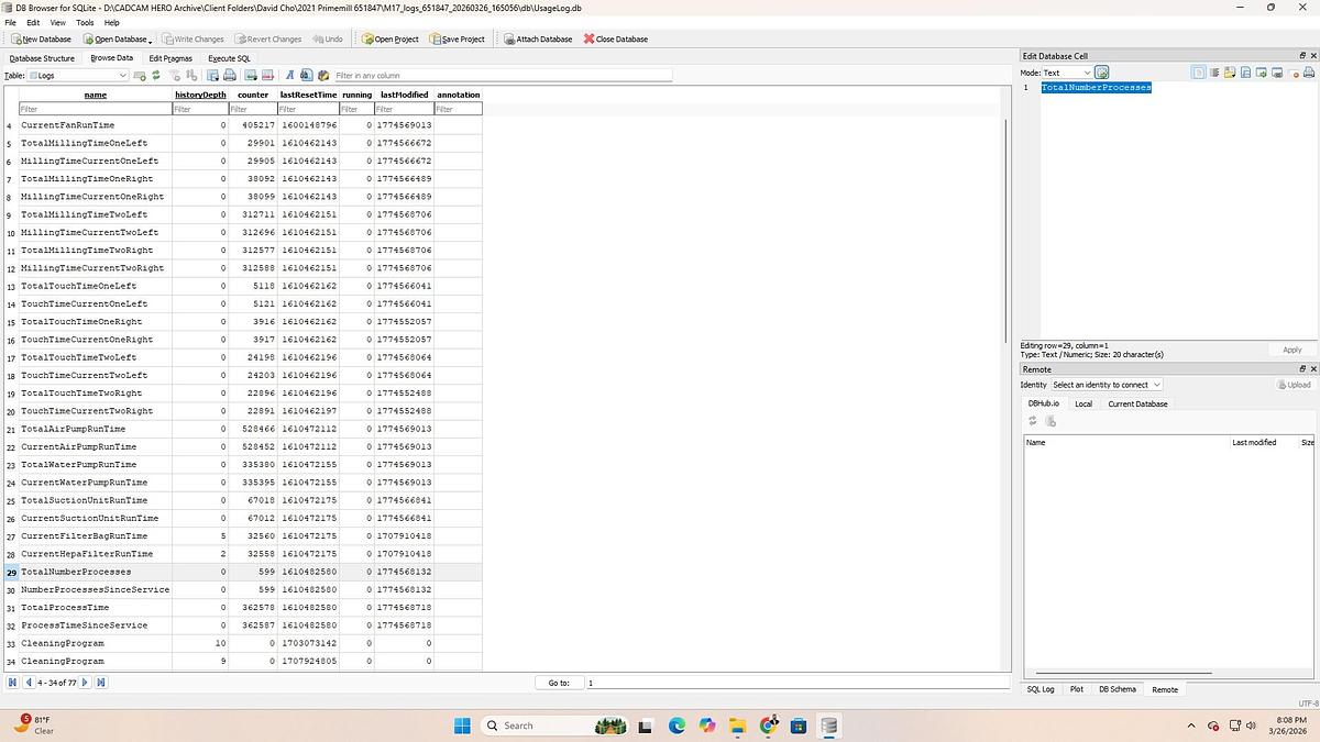 Used 2021 Dentsply Sirona CEREC Primemill 4-Motor Wet/Dry Mill (651847)