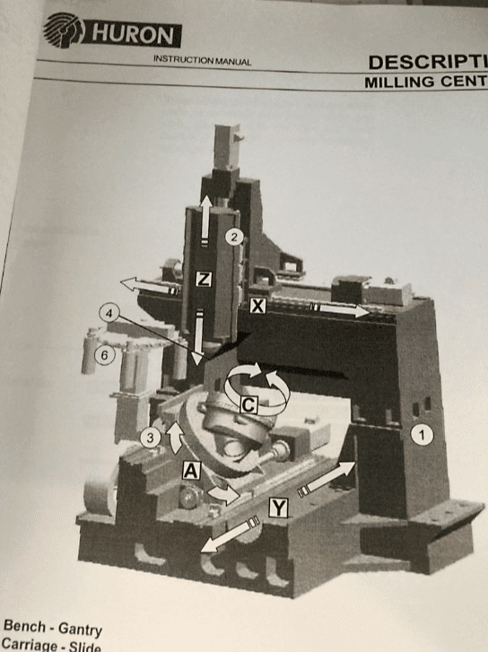 Used Huron K2X8 Five - Vertical Machining Centre - 2006