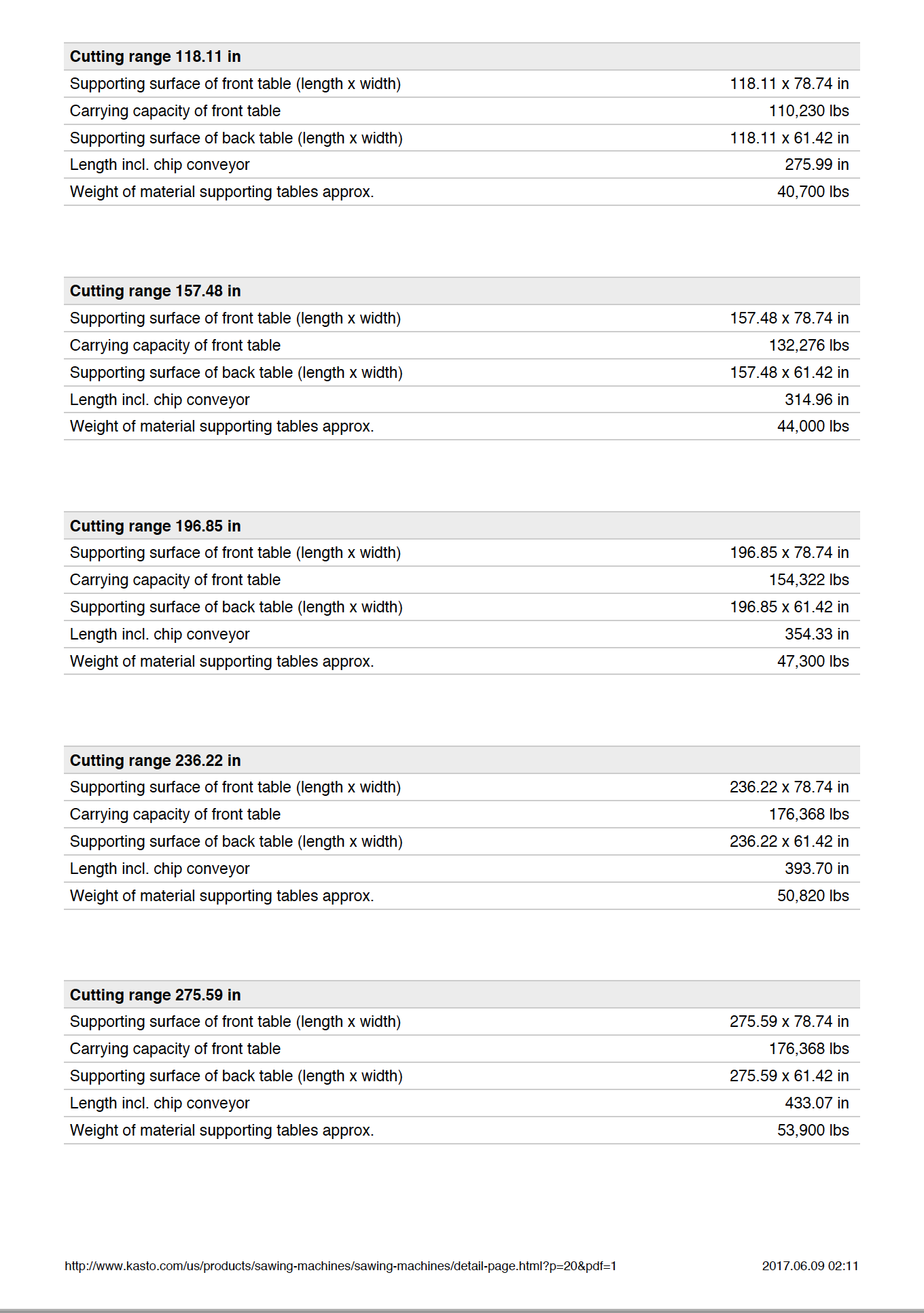 Used Kasto  Mdl. BBS 1260 / 1560 Plate & Block Saw STOCK #3888