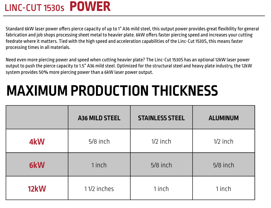 2026 Lincoln Electric LINC-CUT 1530S 6kW FIBER LASER CNC CUTTING SYSTEM