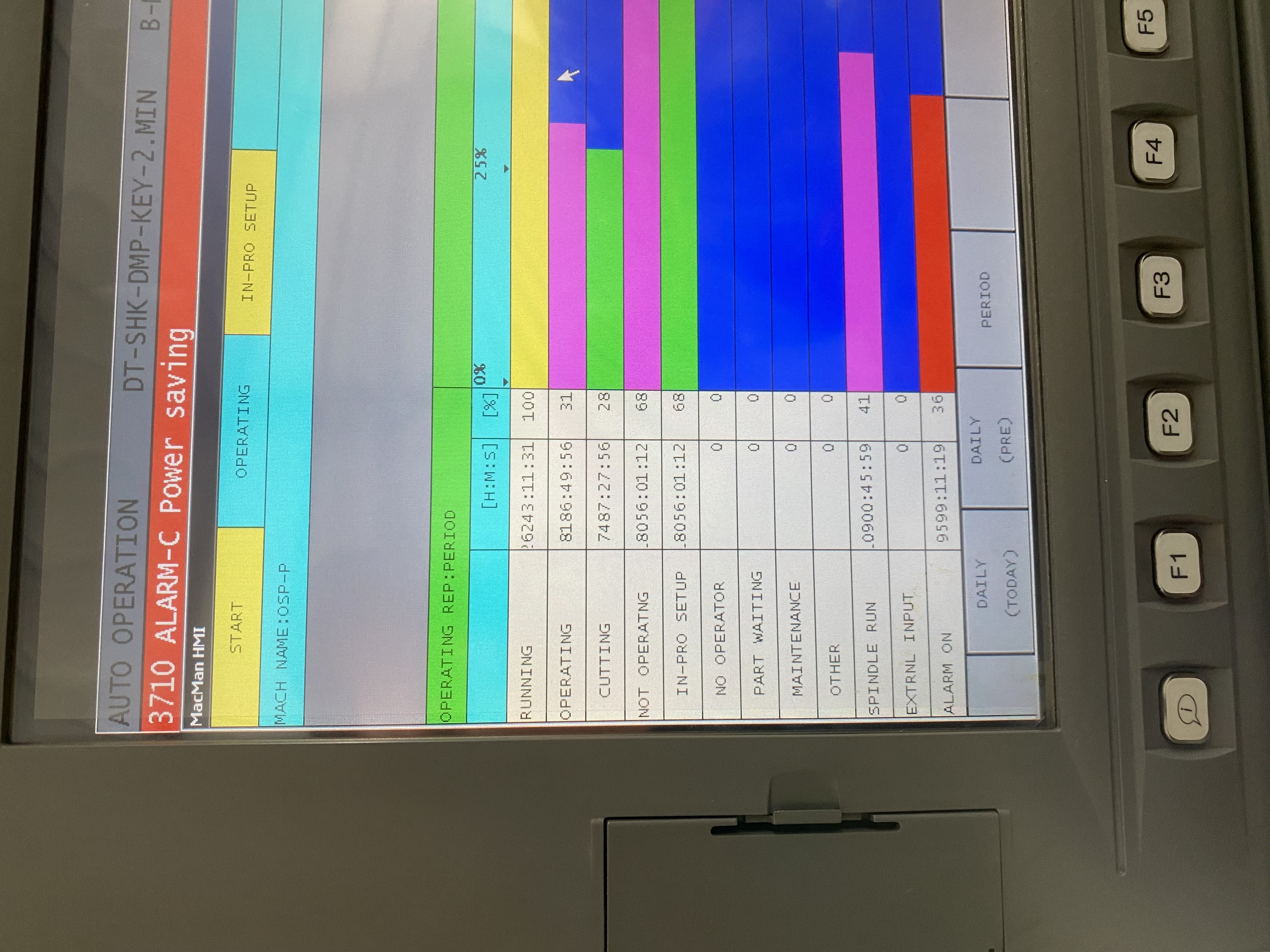 Used 2008 Okuma MCV-4020 Mill W/2014 TSUDAKOMA RB-250R 4TH AXIS Set up with 200 psi Thru Hole Collant Unit