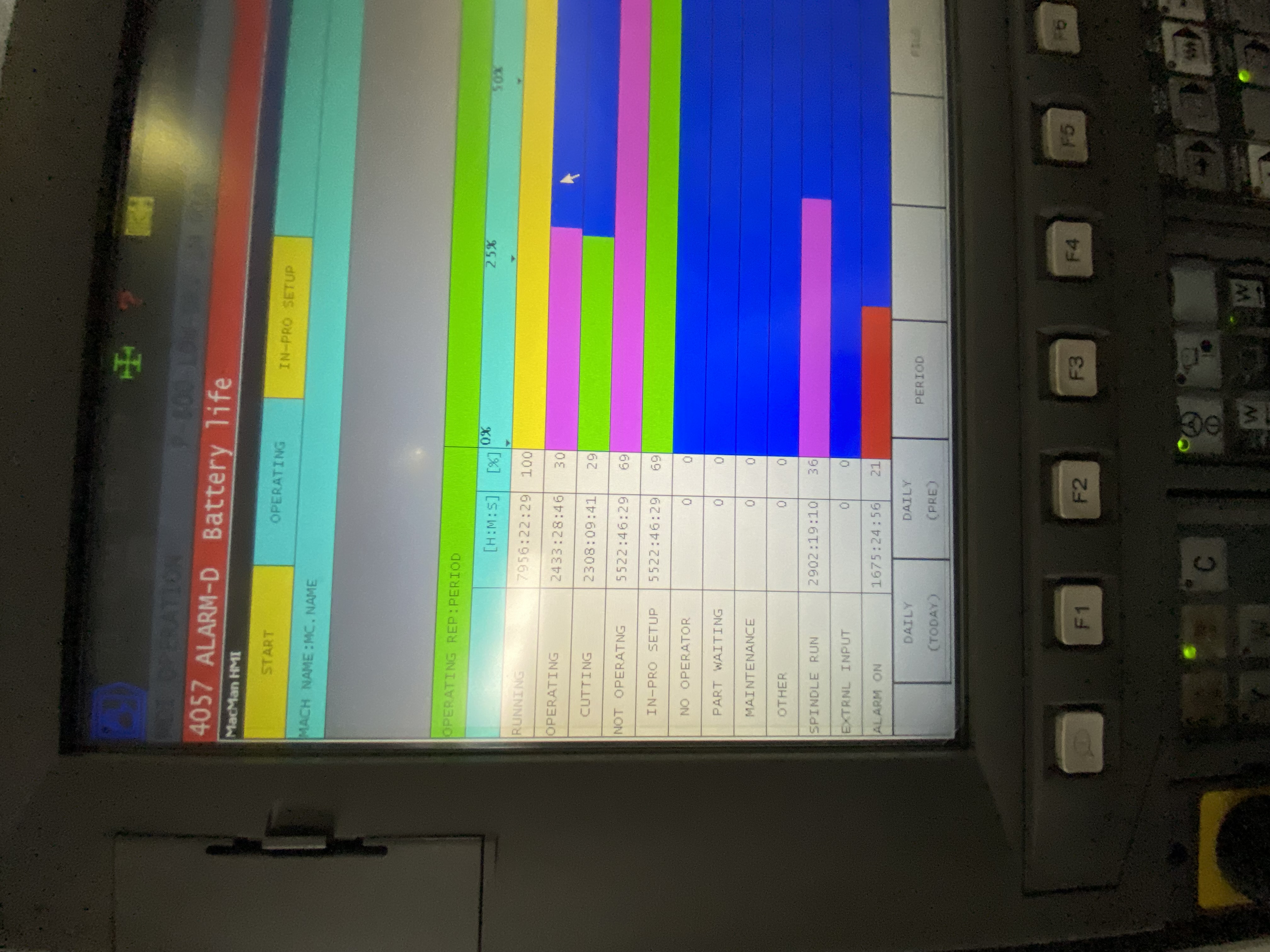 Used 2018 Okuma LB4000 EX-MY Super Big Bore 7.5” Live Tooling on Turret C-1500