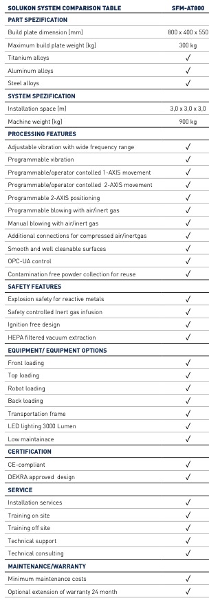 Used 2019 Solukan SFM-AT800 - 400W Automated 3D Print Powder Removal System