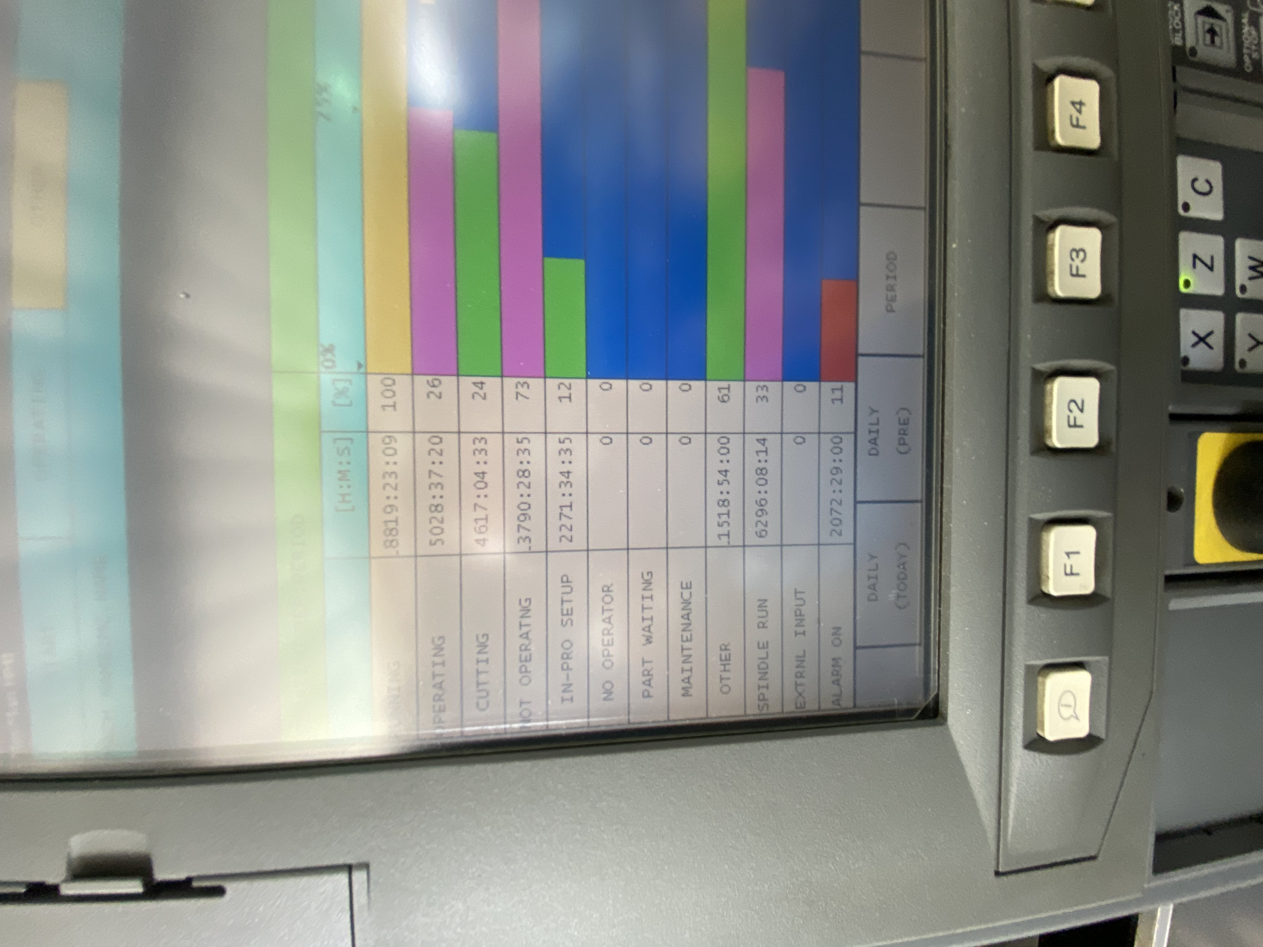 Used 2012 Okuma LB4000 EX-MY Big Bore 4.1” Live Tooling on Turret C-1500