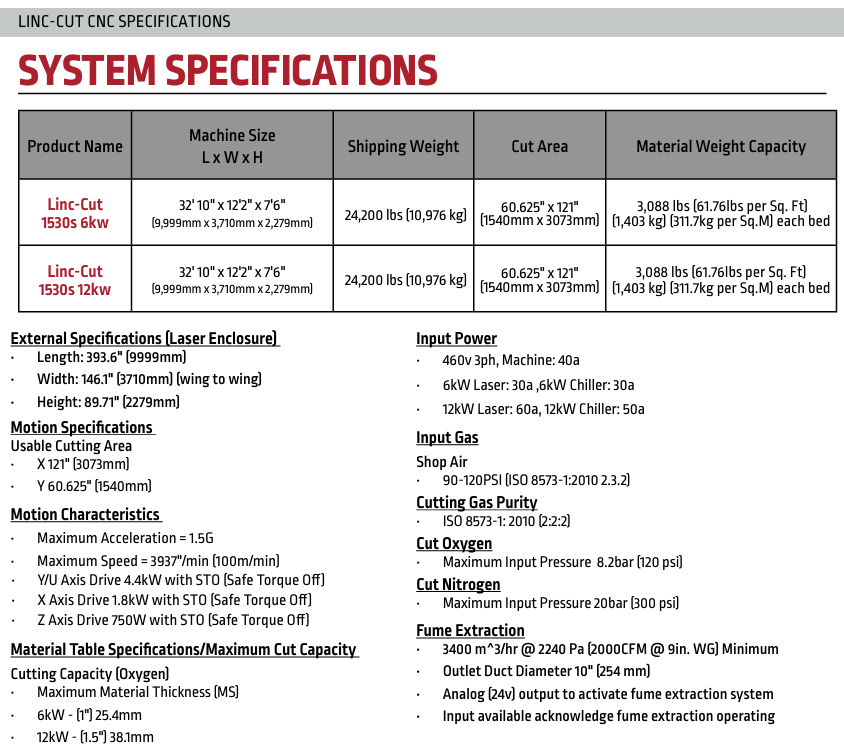 2026 Lincoln Electric LINC-CUT 1530S 6kW FIBER LASER CNC CUTTING SYSTEM