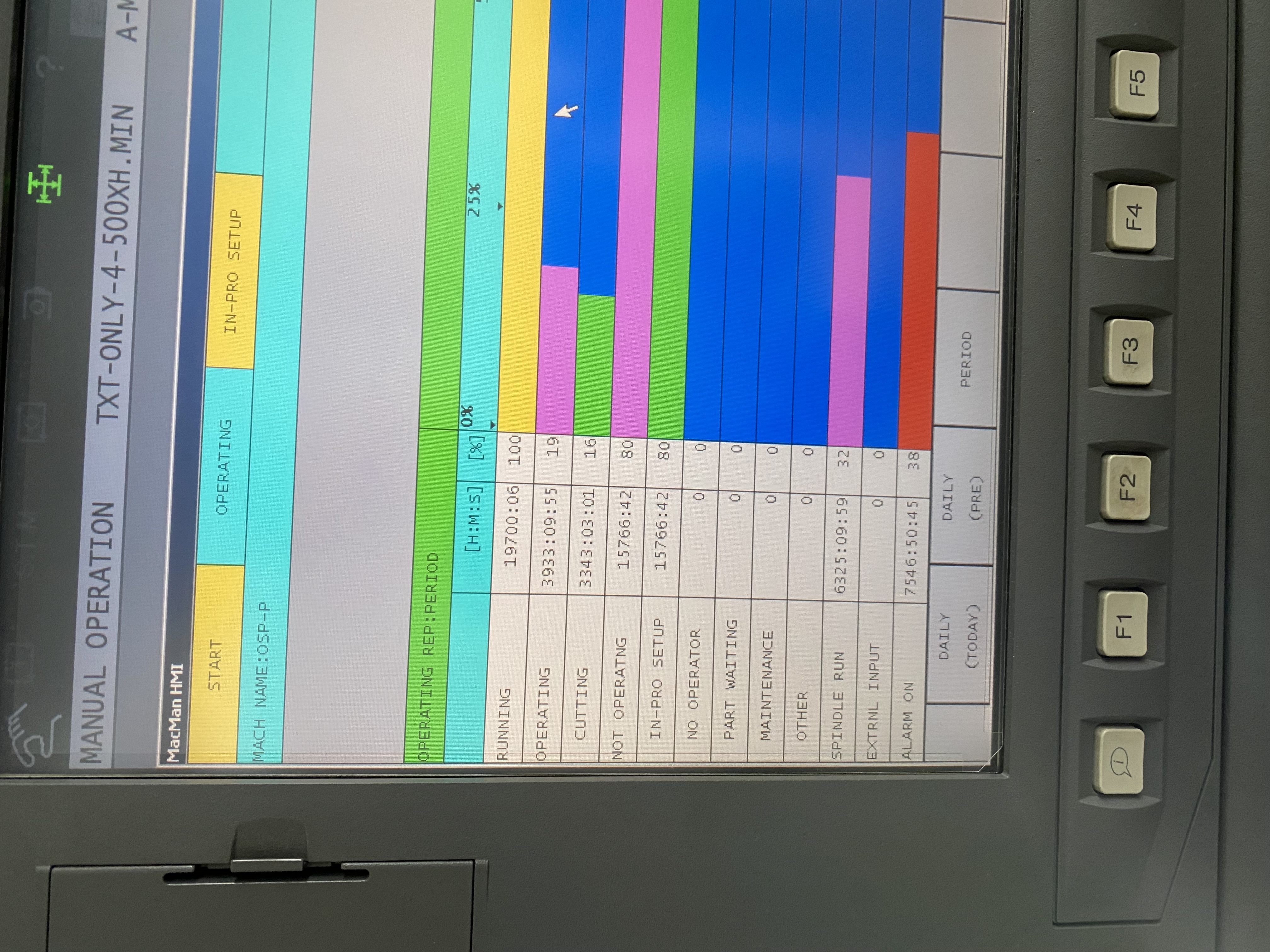 Used 2014 Okuma M560-V Mill W/2022 KITAGAWA MK350MKD01 4TH AXIS SN:S23542 THRU HOLE 6.300” Set up with 200 psi Thru Hole Collant Unit