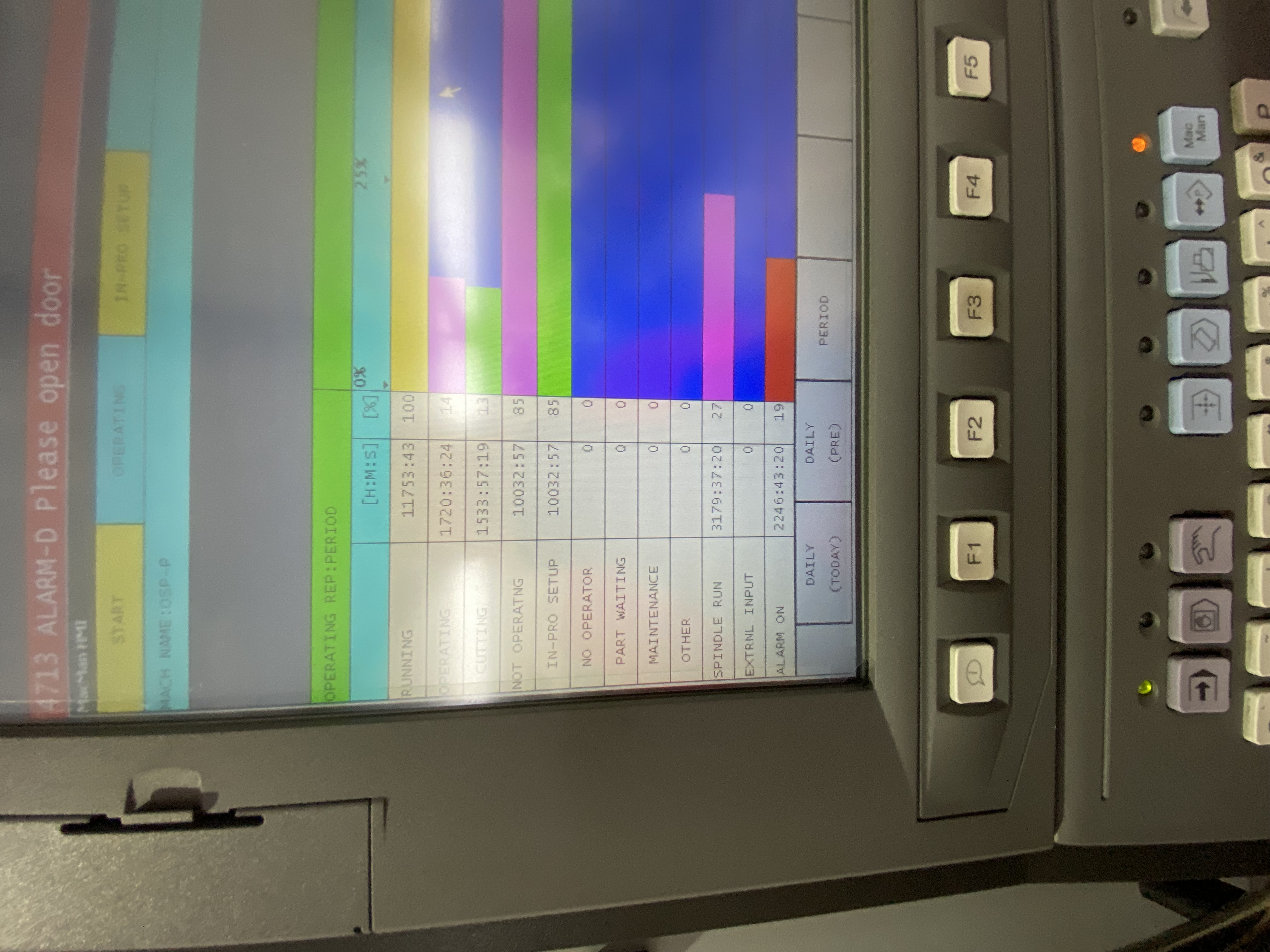 Used 2018 Okuma M560-V Mill W/2018 LYNDEX NIKKEN CNCB350 FA 4TH AXIS SN:1008 THRU HOLE 5.625” Set up with 200 psi Thru Hole Collant Unit