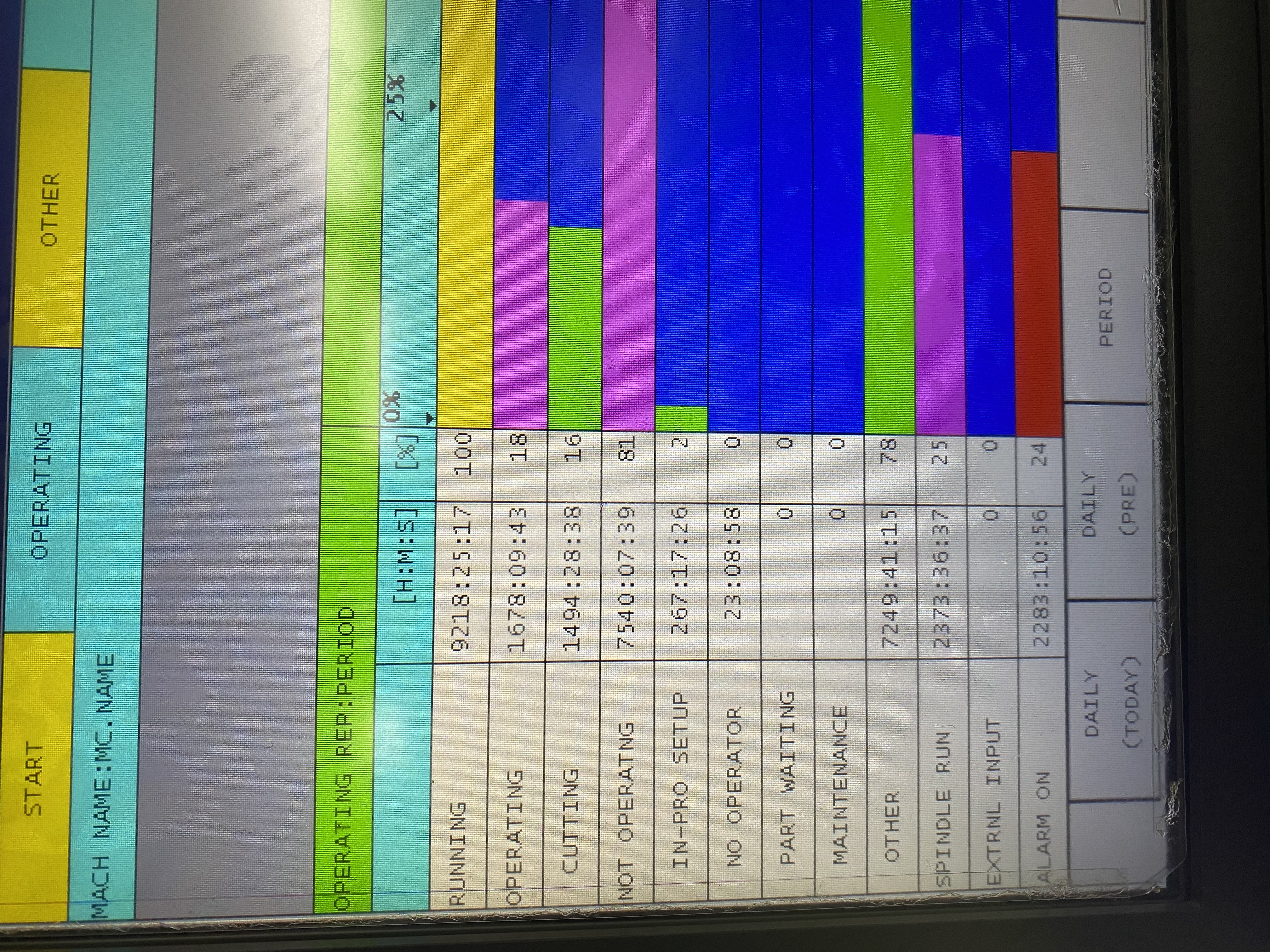 Used 2018 Okuma LB4000 EXII C-750 Big Bore 4.1”