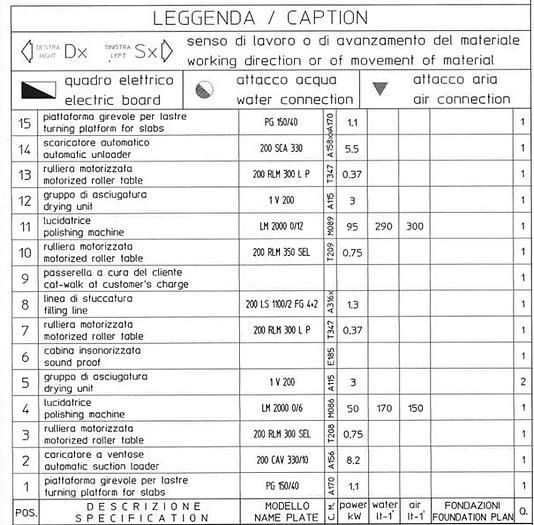Gebraucht 2003 SIMEC LM 2000 0/12